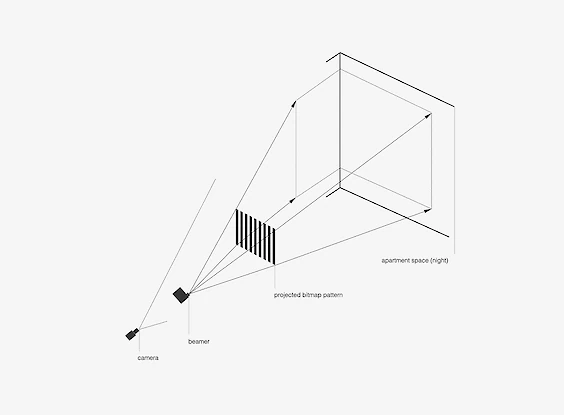 Making-of Schema